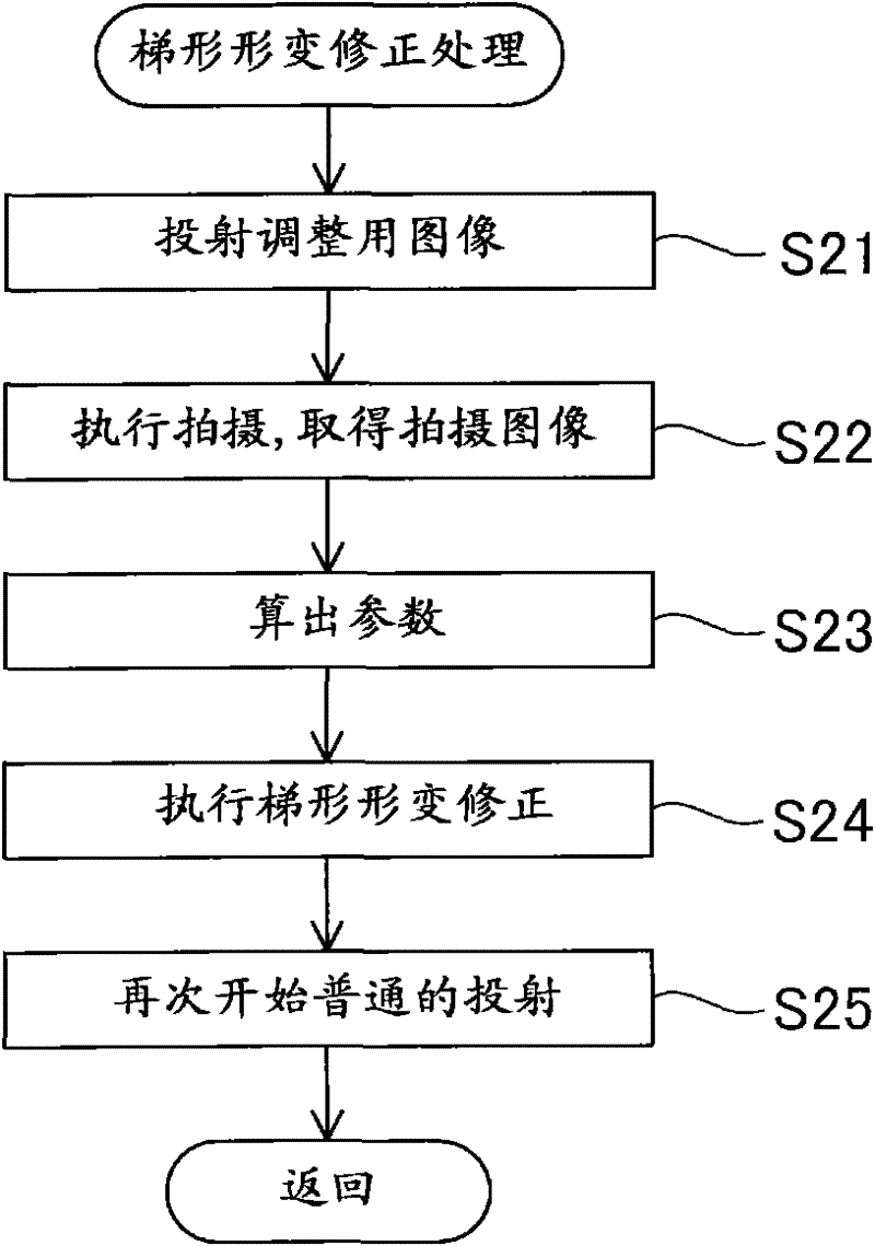 Projector and method of controlling projector