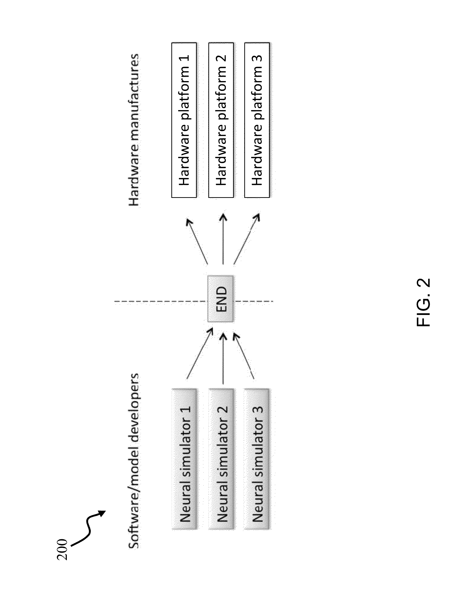 Elementary network description for neuromorphic systems with plurality of doublets wherein doublet events rules are executed in parallel