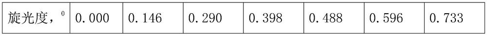 Method for determining content of sucrose octaacetate in double-base propellant