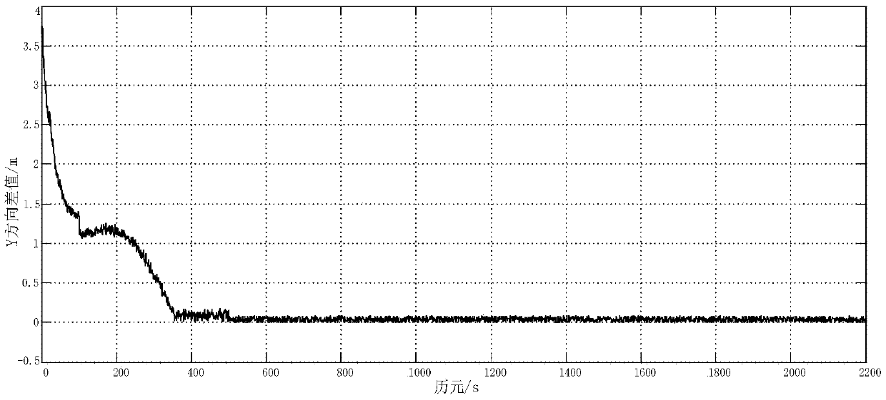 PPP positioning method applied to satellite navigation landing outfield detection