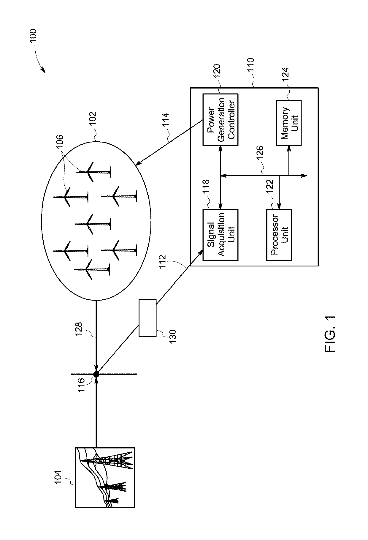 System and method for controlling a power generating unit