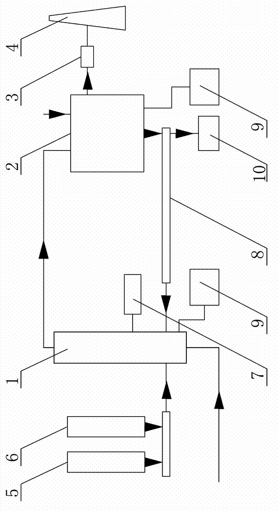 Integrated system equipment for desulfurization and denitrification of flue gas