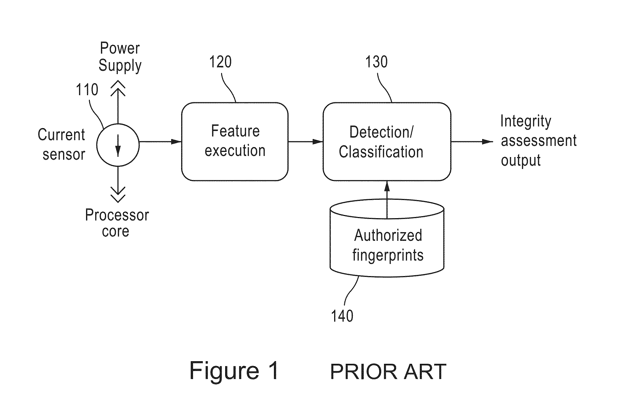 Systems, methods, and apparatus to enhance the integrity assessment when using power fingerprinting systems for computer-based systems