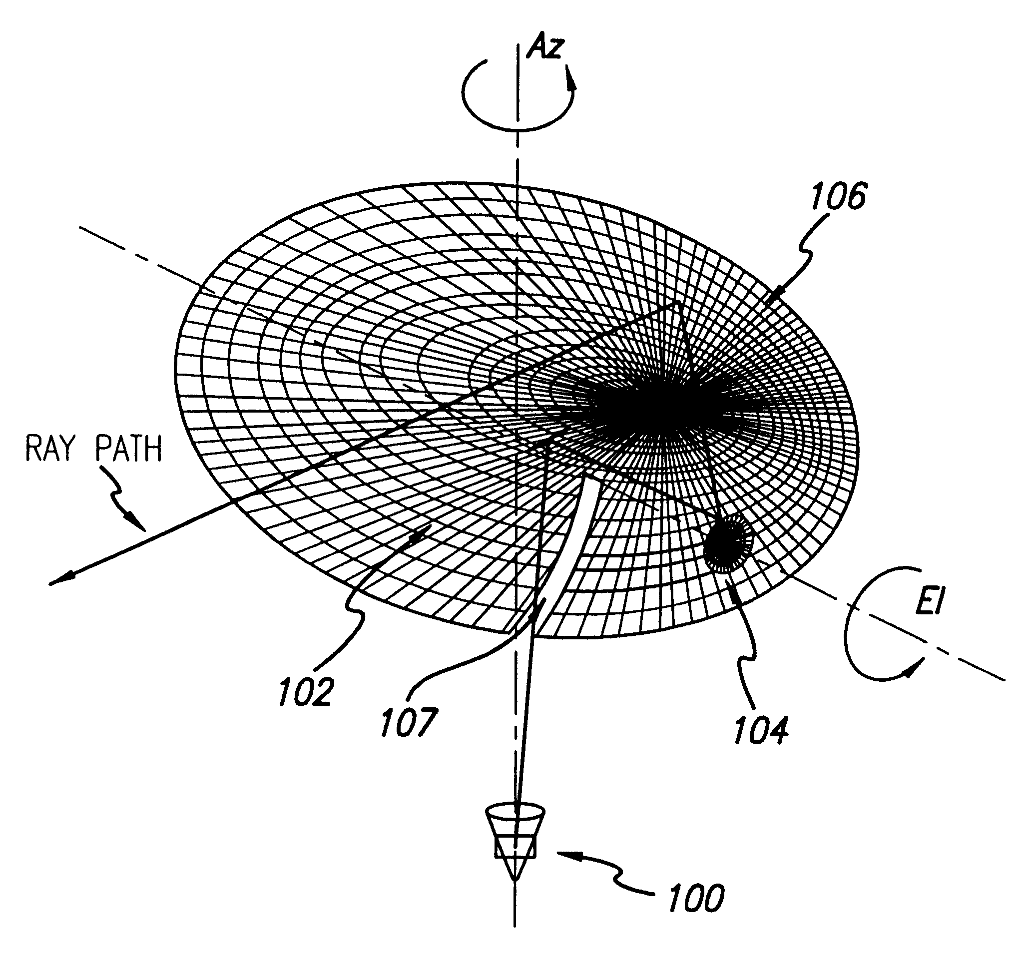 Single mirror dual axis beam waveguide antenna system