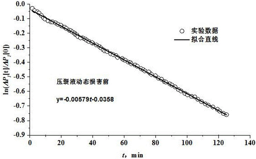 Shale base block dynamic damage evaluation device and method based on liquid pressure pulse