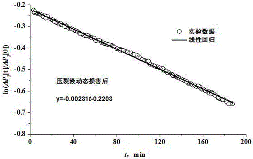 Shale base block dynamic damage evaluation device and method based on liquid pressure pulse