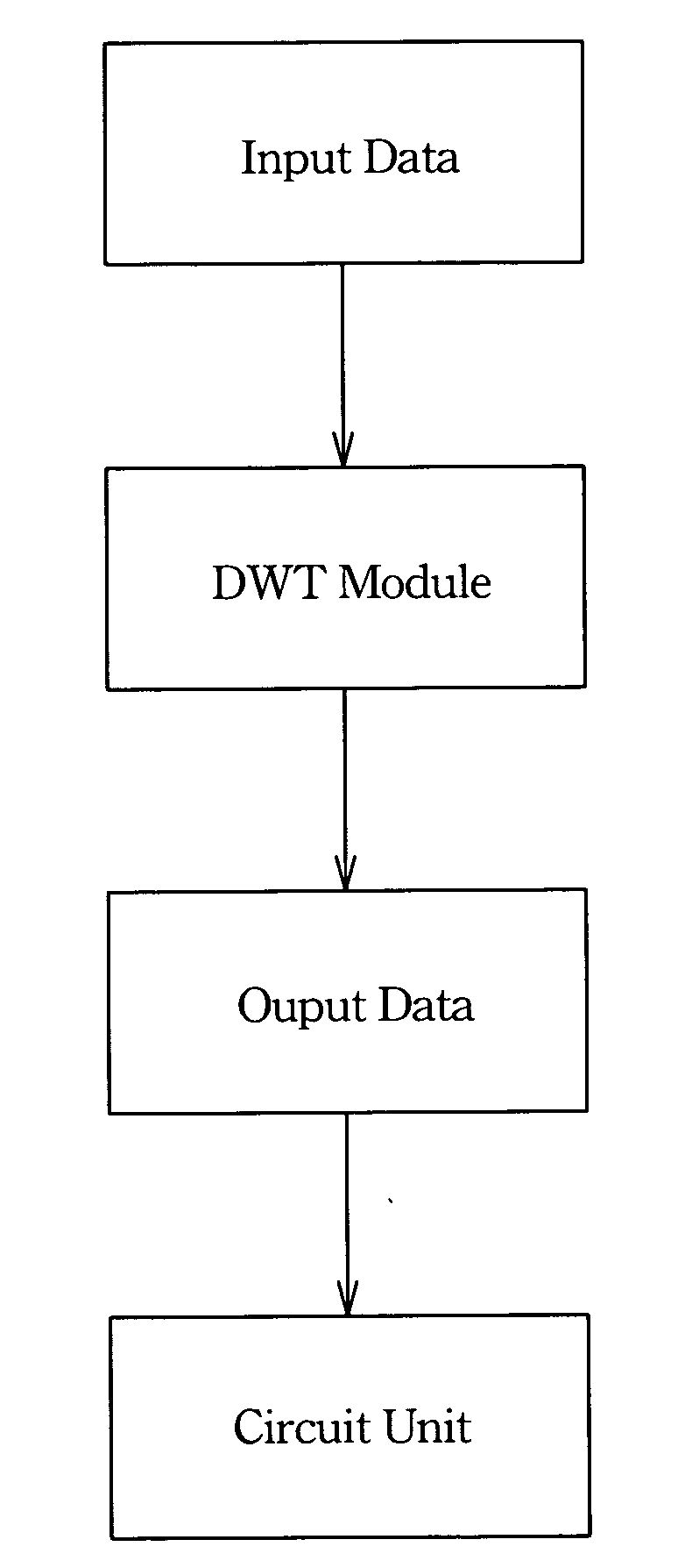 Method for processing digital image with discrete wavelet transform and apparatus for the same