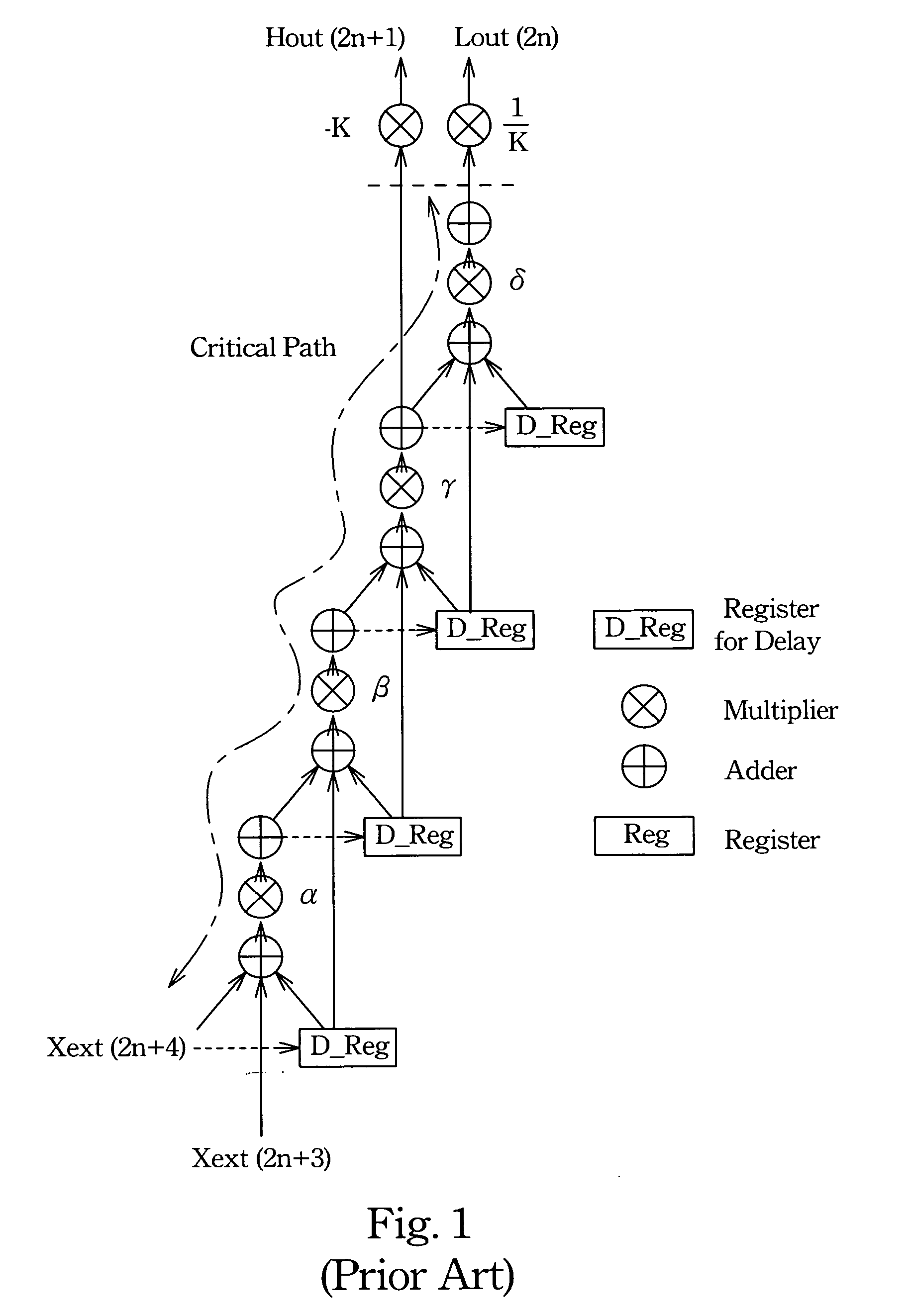 Method for processing digital image with discrete wavelet transform and apparatus for the same