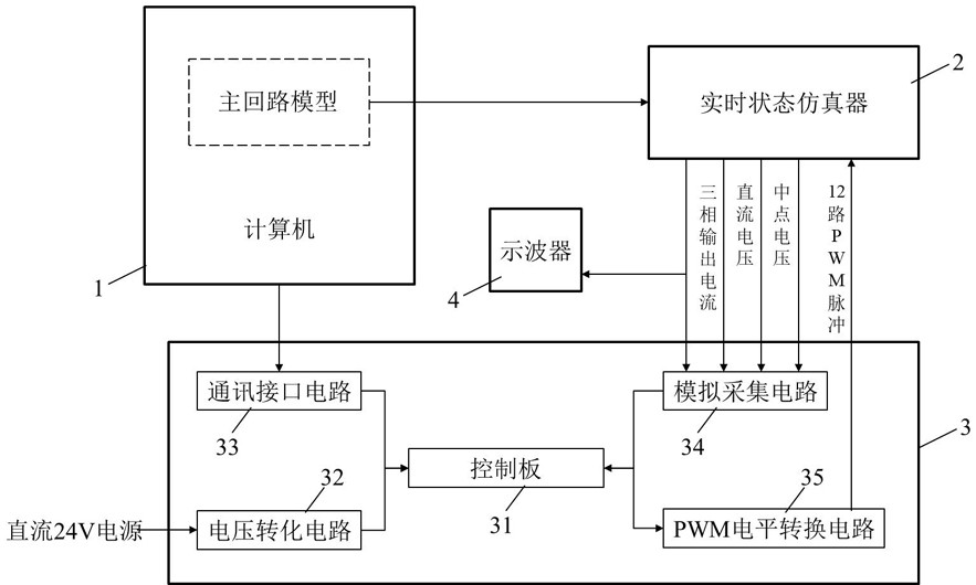 Three-level inverter debugging method and device based on semi-physical simulation