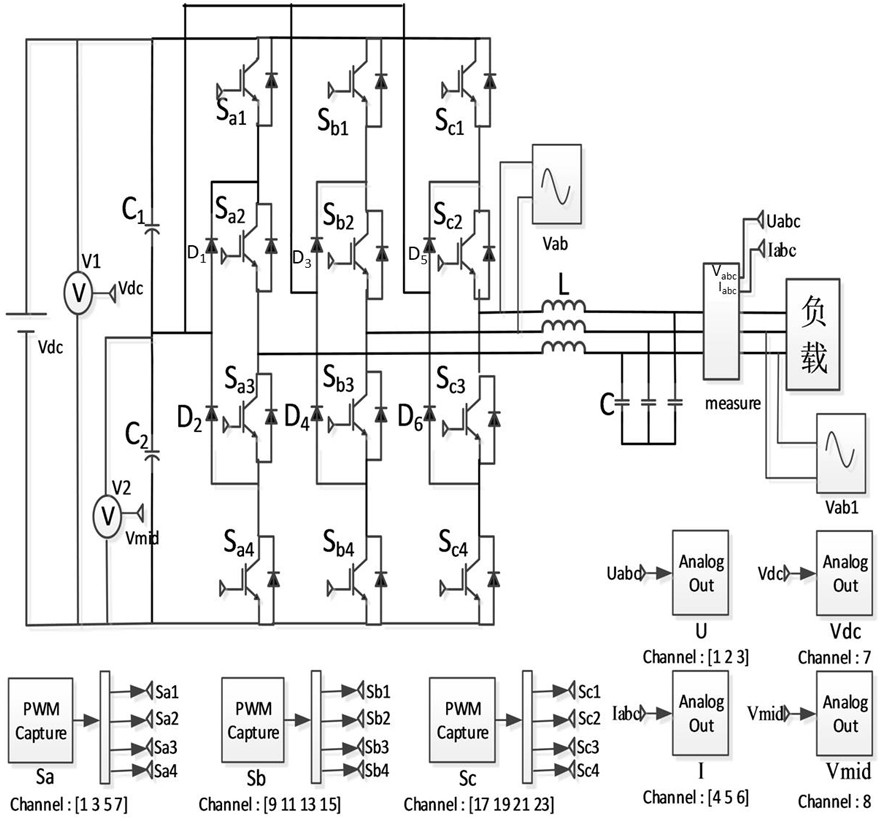 Three-level inverter debugging method and device based on semi-physical simulation