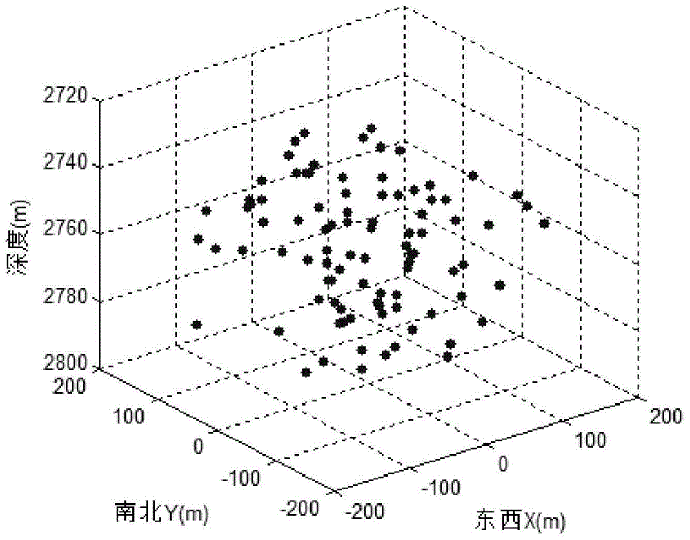 Method for calculating SRF, SRA and SRV based on micro-seismic monitoring three-dimensional point set