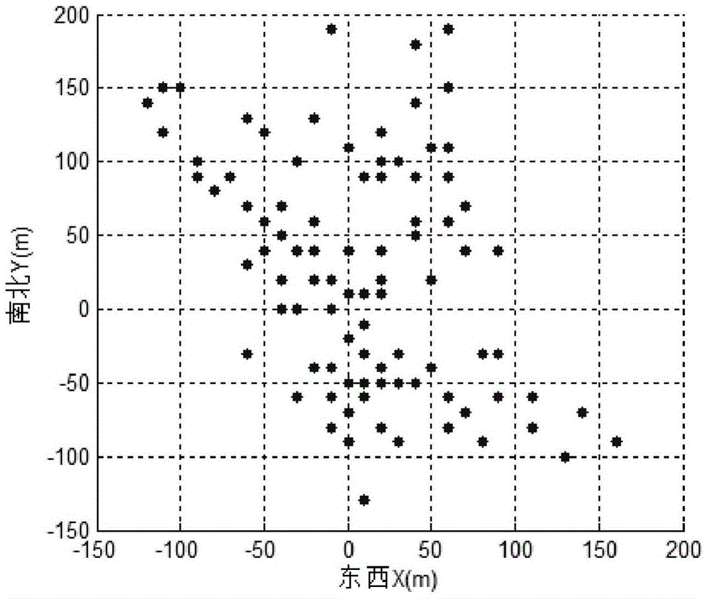 Method for calculating SRF, SRA and SRV based on micro-seismic monitoring three-dimensional point set