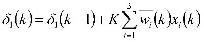 Intelligent driver model construction method based on CMAC