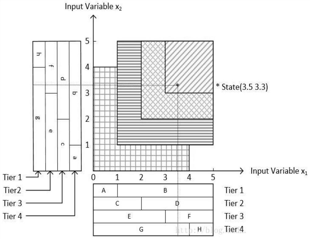 Intelligent driver model construction method based on CMAC