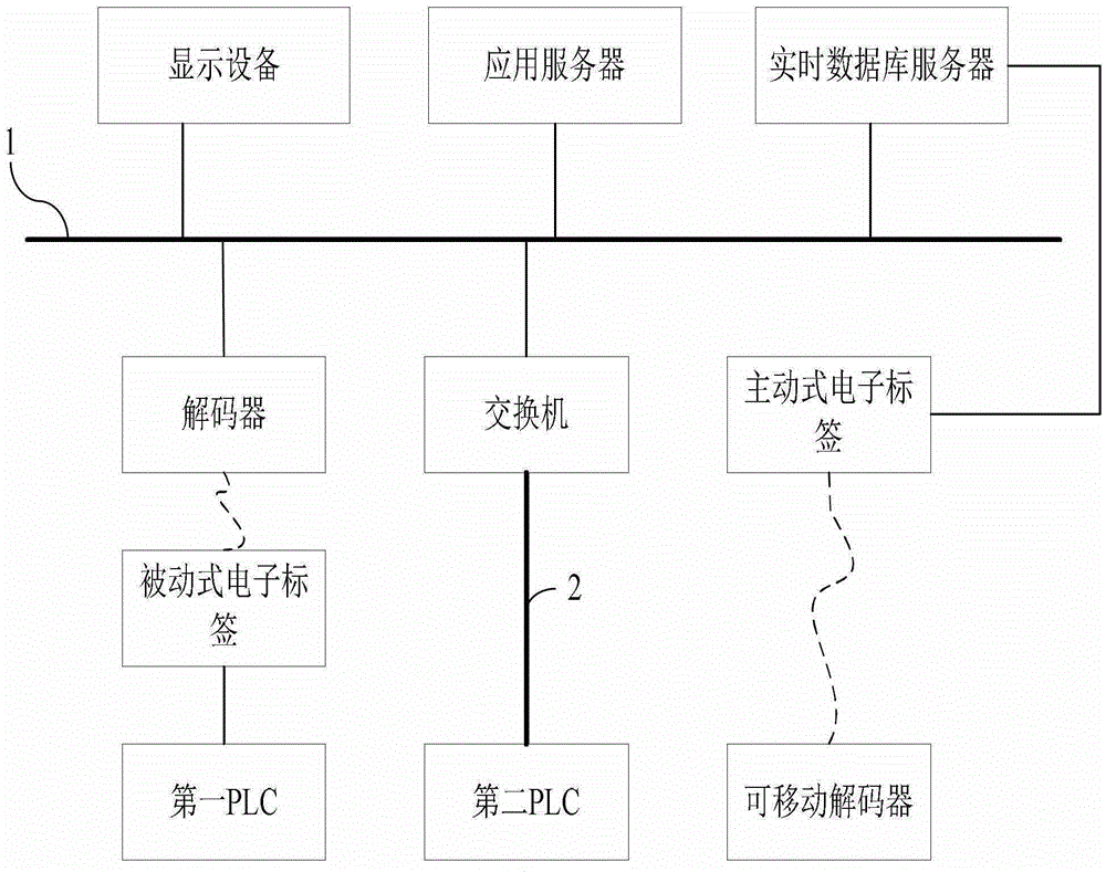 An industrial gas data acquisition and monitoring device