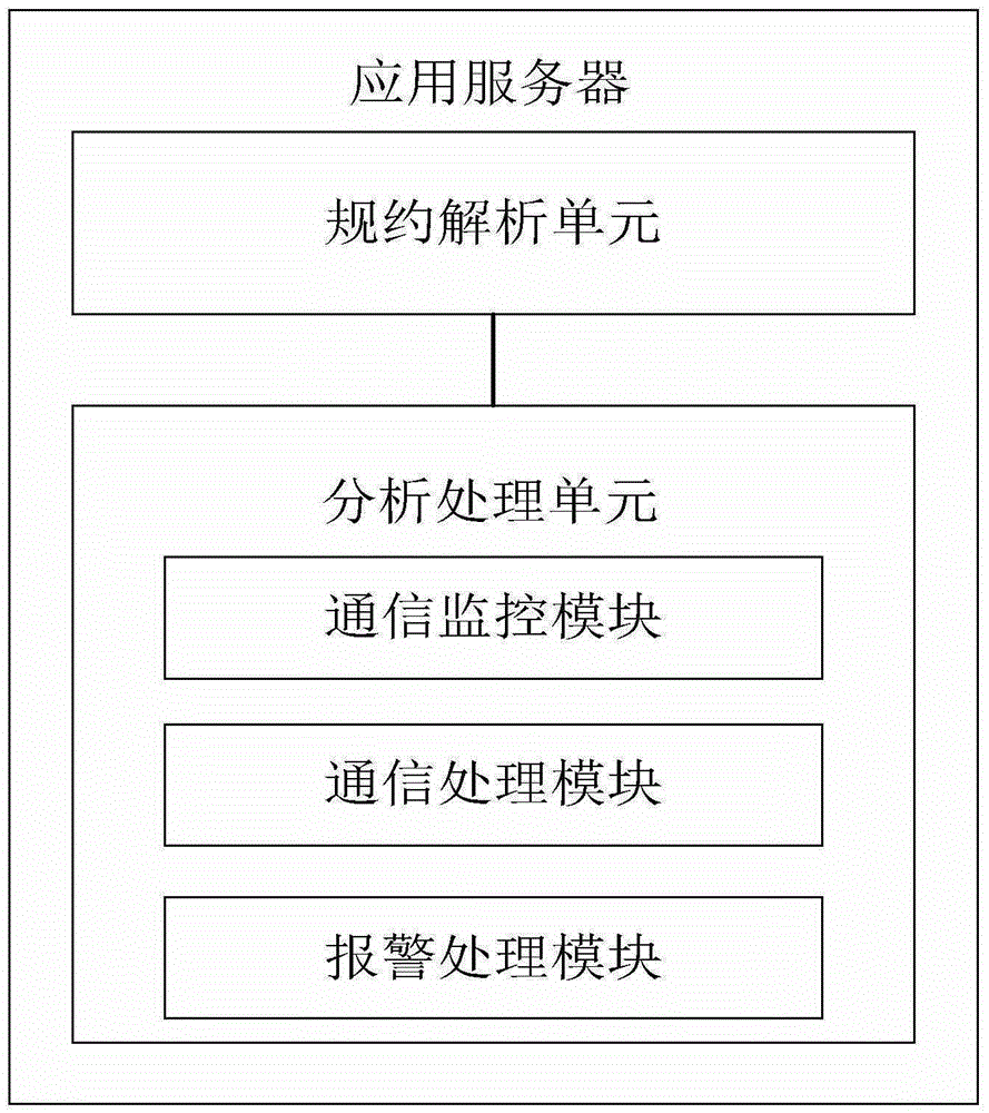 An industrial gas data acquisition and monitoring device