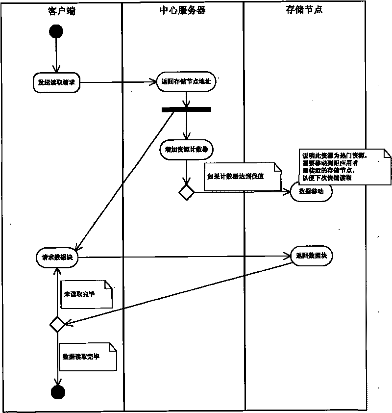 Distributed type storage system having p2p function and method thereof