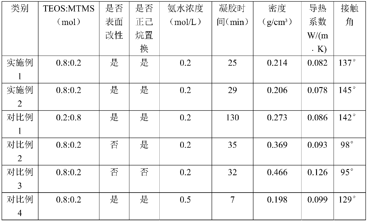 Solid wood fiber/SiO2 aerogel composite thermal insulation material and preparation method thereof