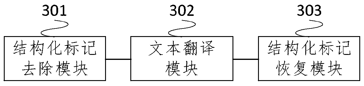 Structured text translation method and device