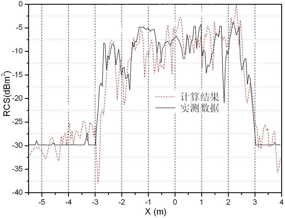 An Accurate Method of Near-field Echo Acquisition