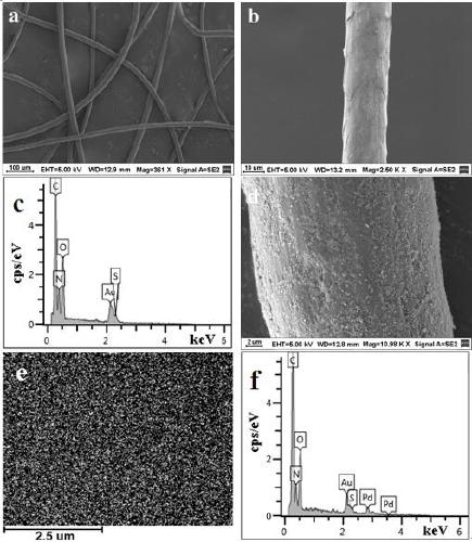 Preparation of a natural feather-supported Pd catalyst and its application in the synthesis of pyrimidines