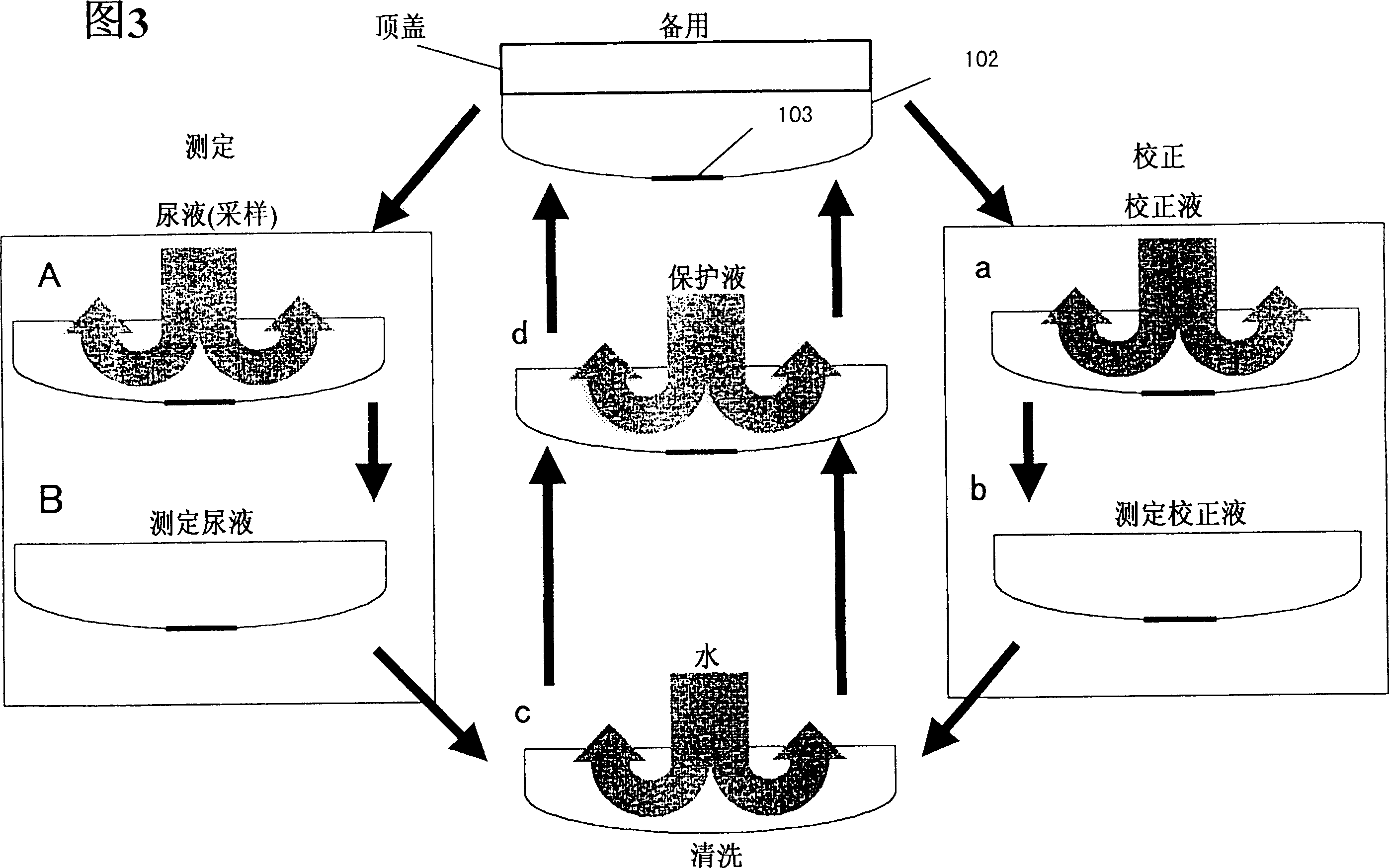 Urine tester ,and method and system using the same