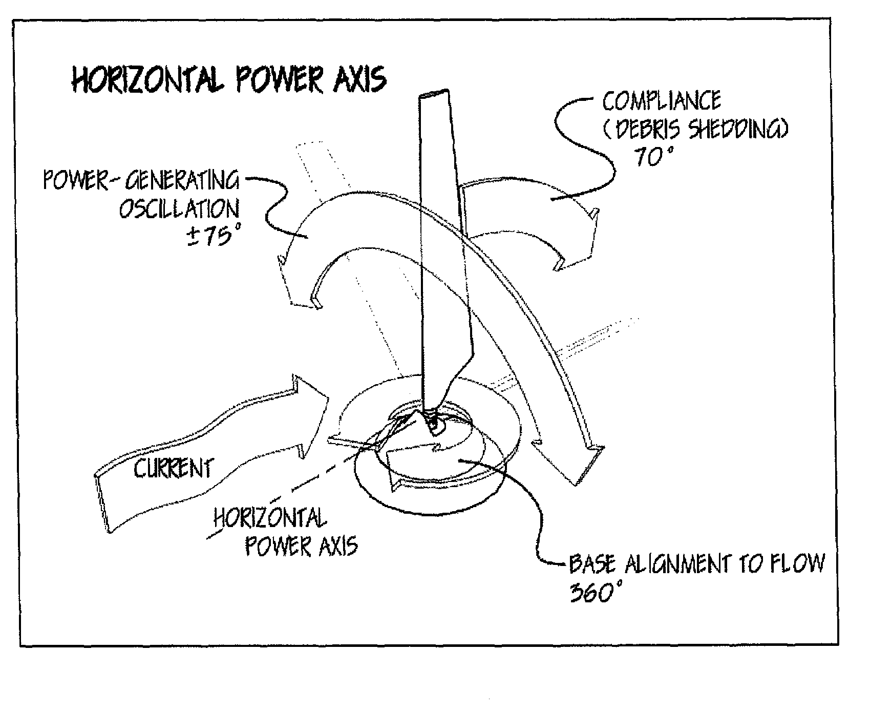 Buoyant blade free stream tidal power device