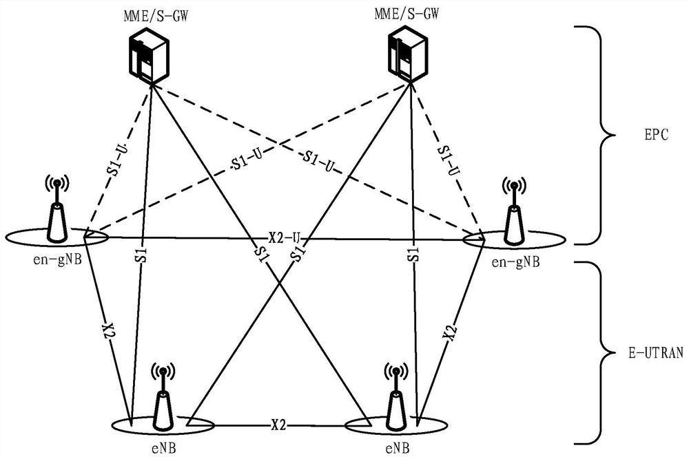 Communication method, device and system