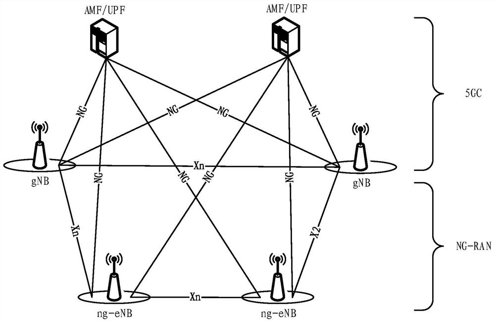 Communication method, device and system