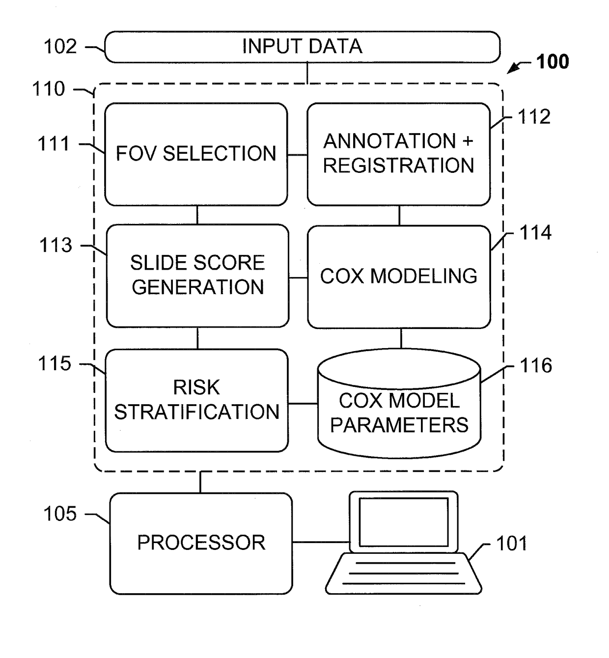 Computational pathology systems and methods for early-stage cancer prognosis