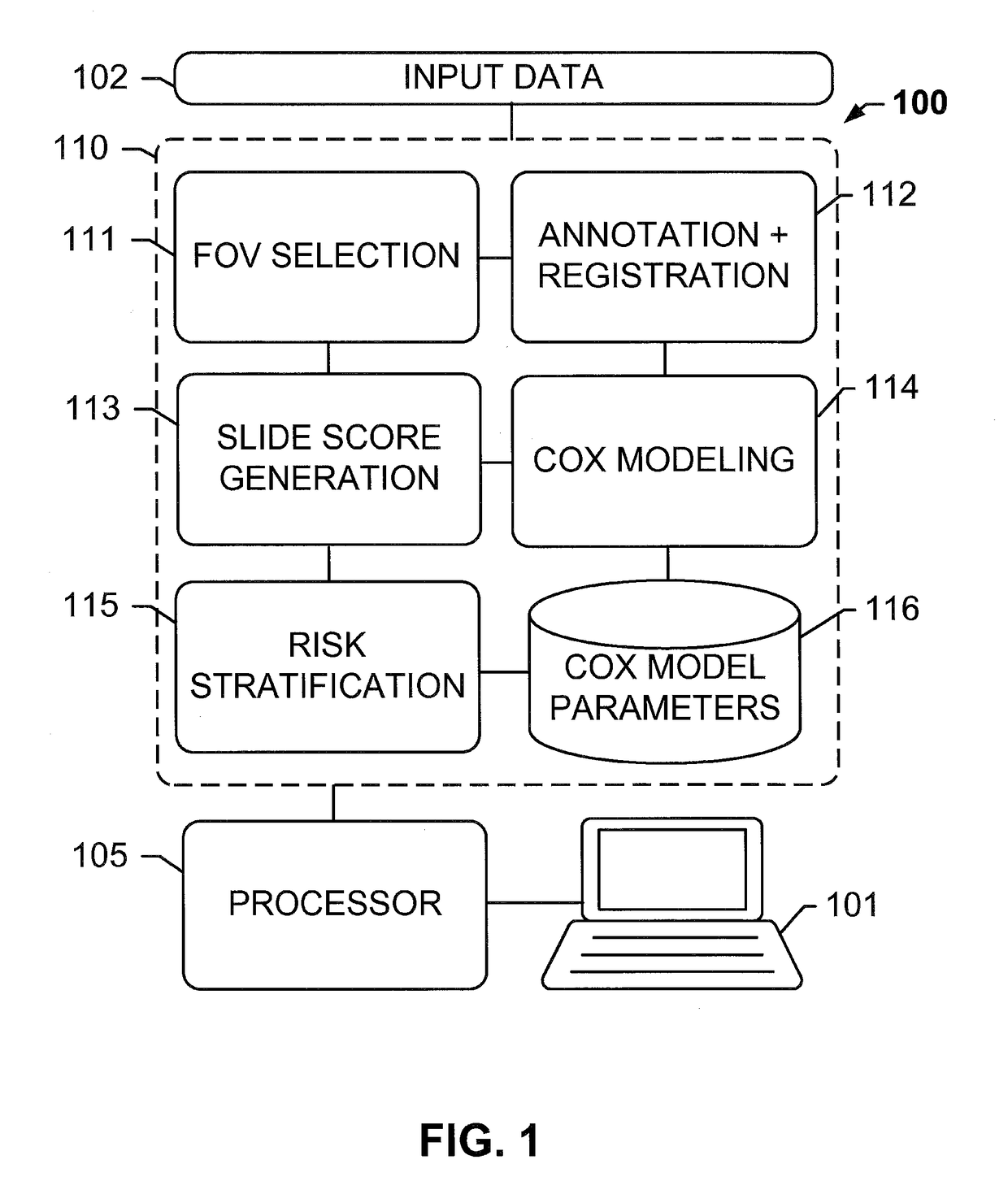 Computational pathology systems and methods for early-stage cancer prognosis