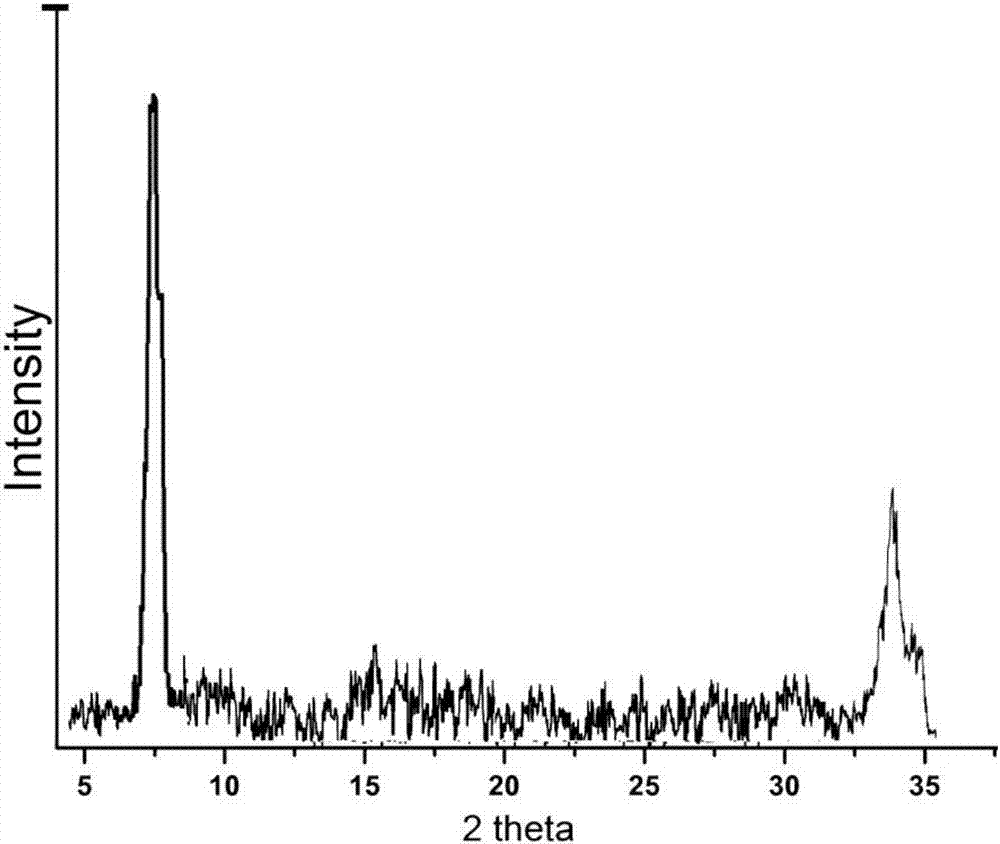 Through-type mesoporous L-type molecular sieve and preparation method thereof