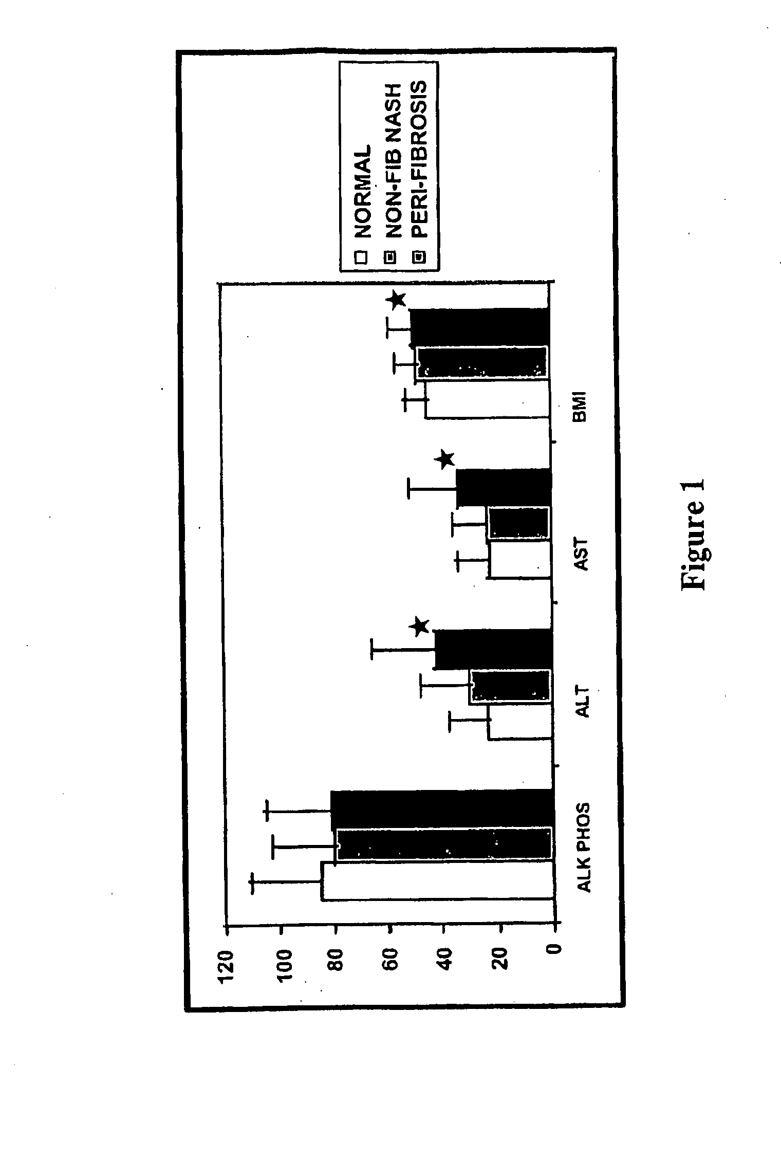 Methods for diagnosing and predicting non-alcoholic steatohepatitis (NASH)