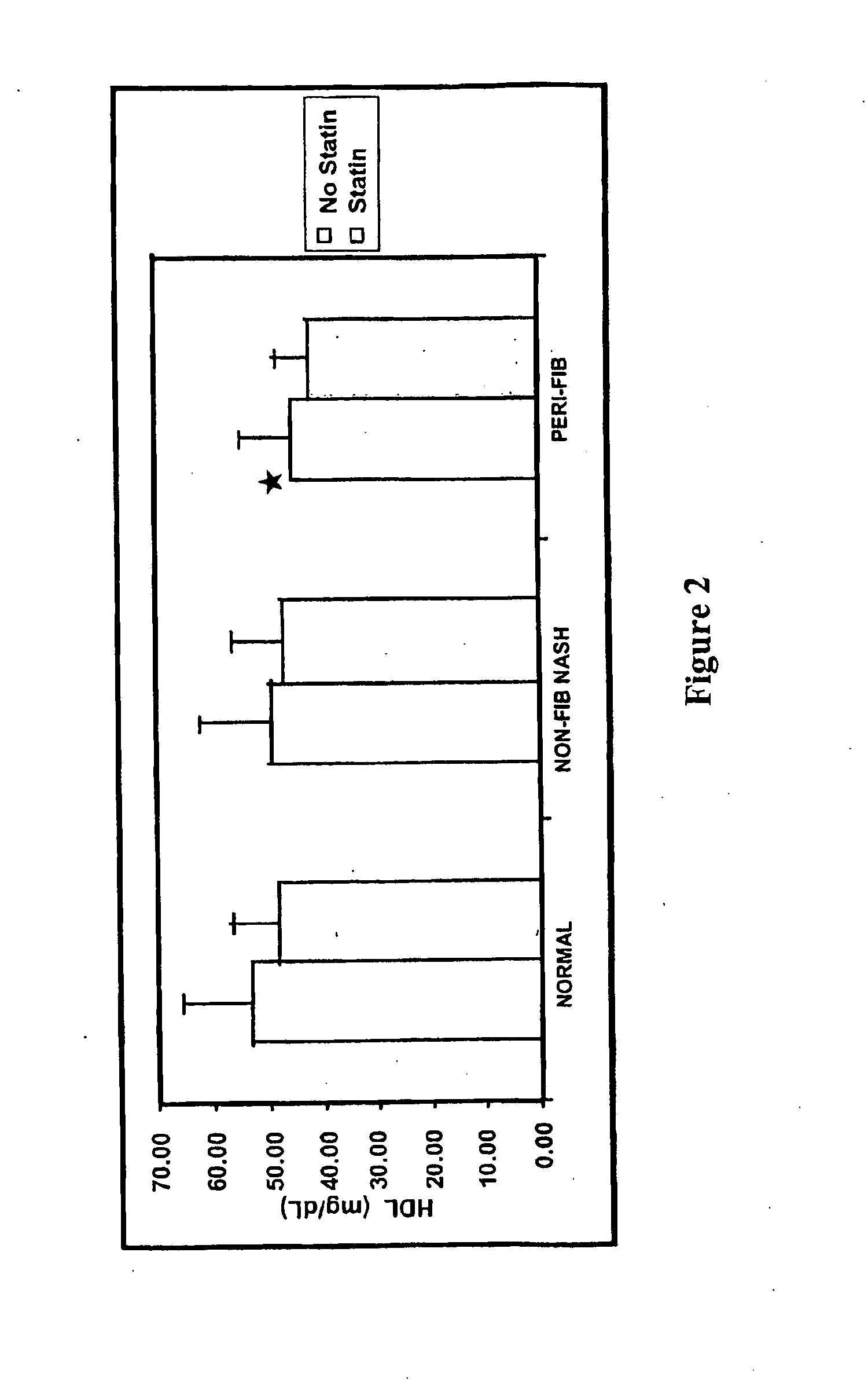 Methods for diagnosing and predicting non-alcoholic steatohepatitis (NASH)