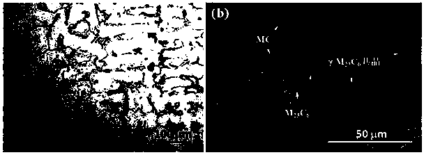 Cobalt-based high temperature alloy, preparation method thereof and application in heavy-duty gas turbine