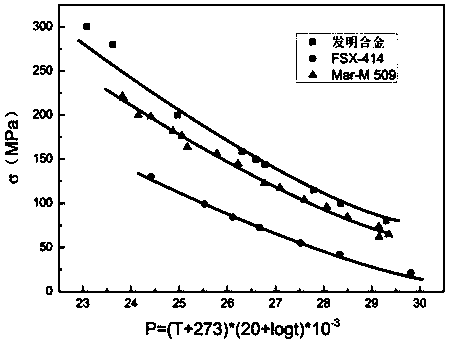 Cobalt-based high temperature alloy, preparation method thereof and application in heavy-duty gas turbine