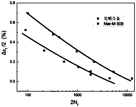 Cobalt-based high temperature alloy, preparation method thereof and application in heavy-duty gas turbine