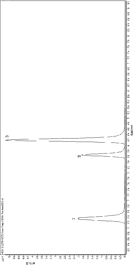 Establishment method and application of mass spectrum database of prohibited colorant in foods