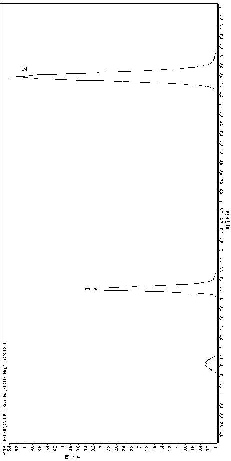 Establishment method and application of mass spectrum database of prohibited colorant in foods