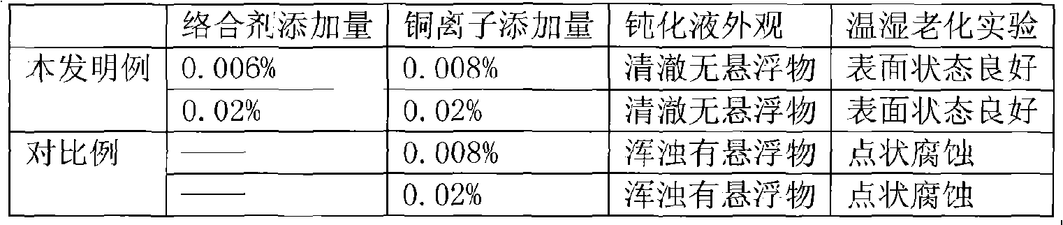 Method for continuously cleaning and passivating copper and copper alloy