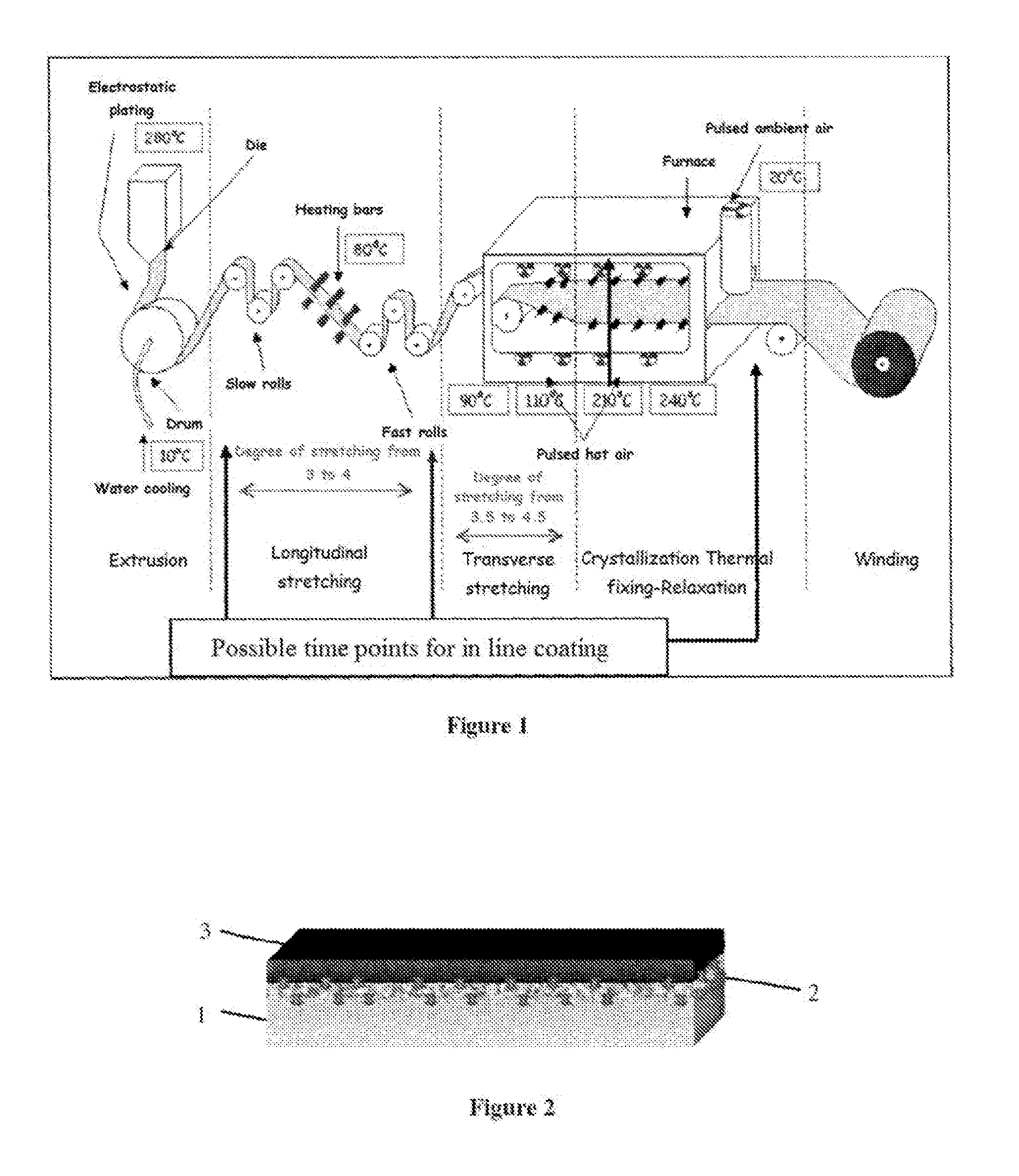 Composition for coating polymer films, coating process and composite materials obtained