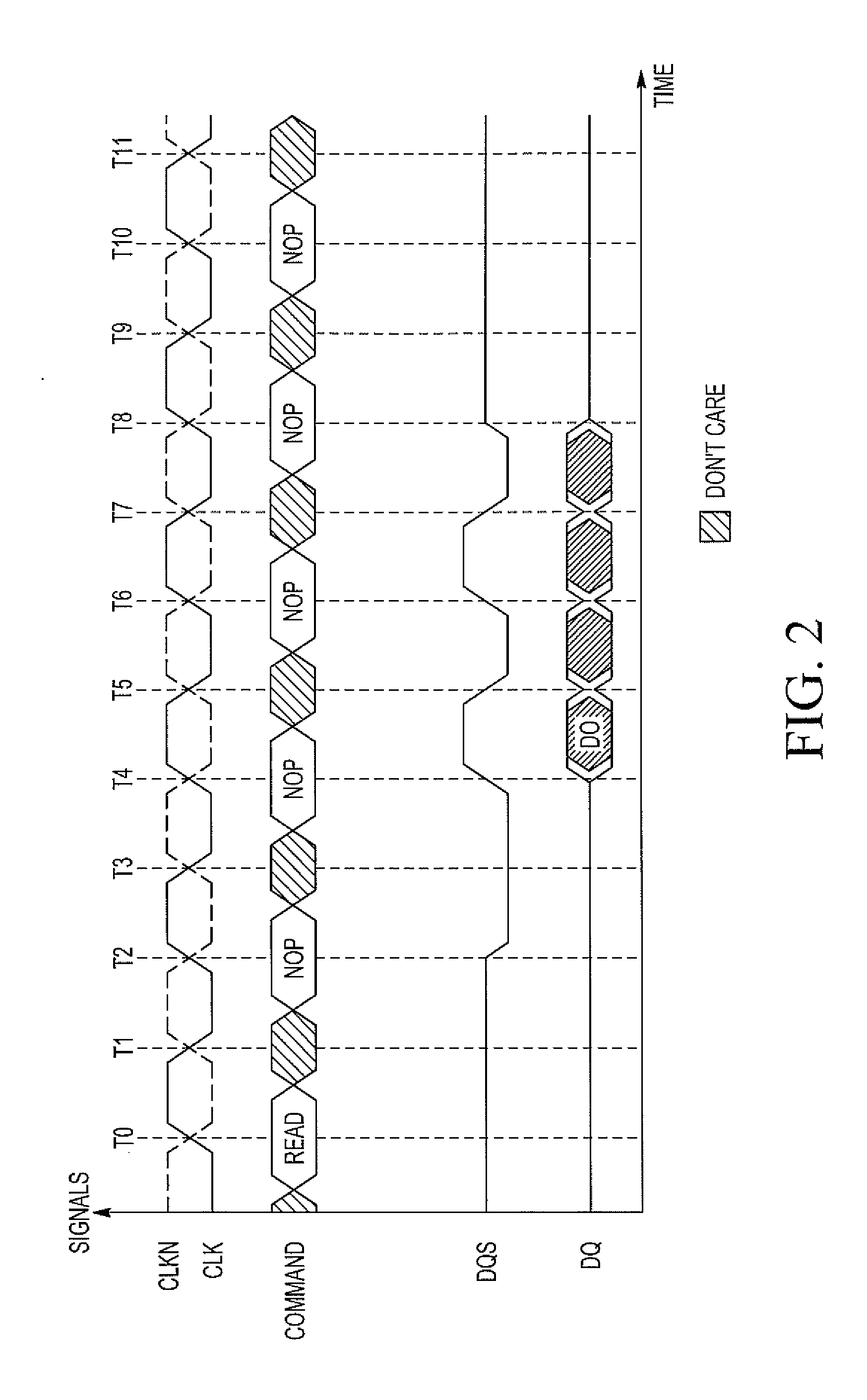 Margin tool for double data rate memory systems