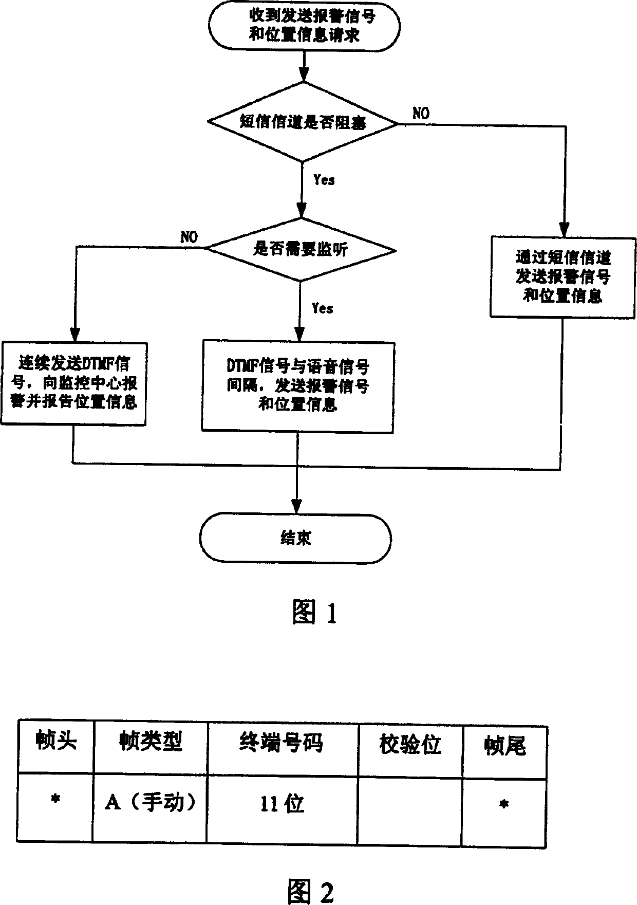 Short message sending method in vehicular terminal