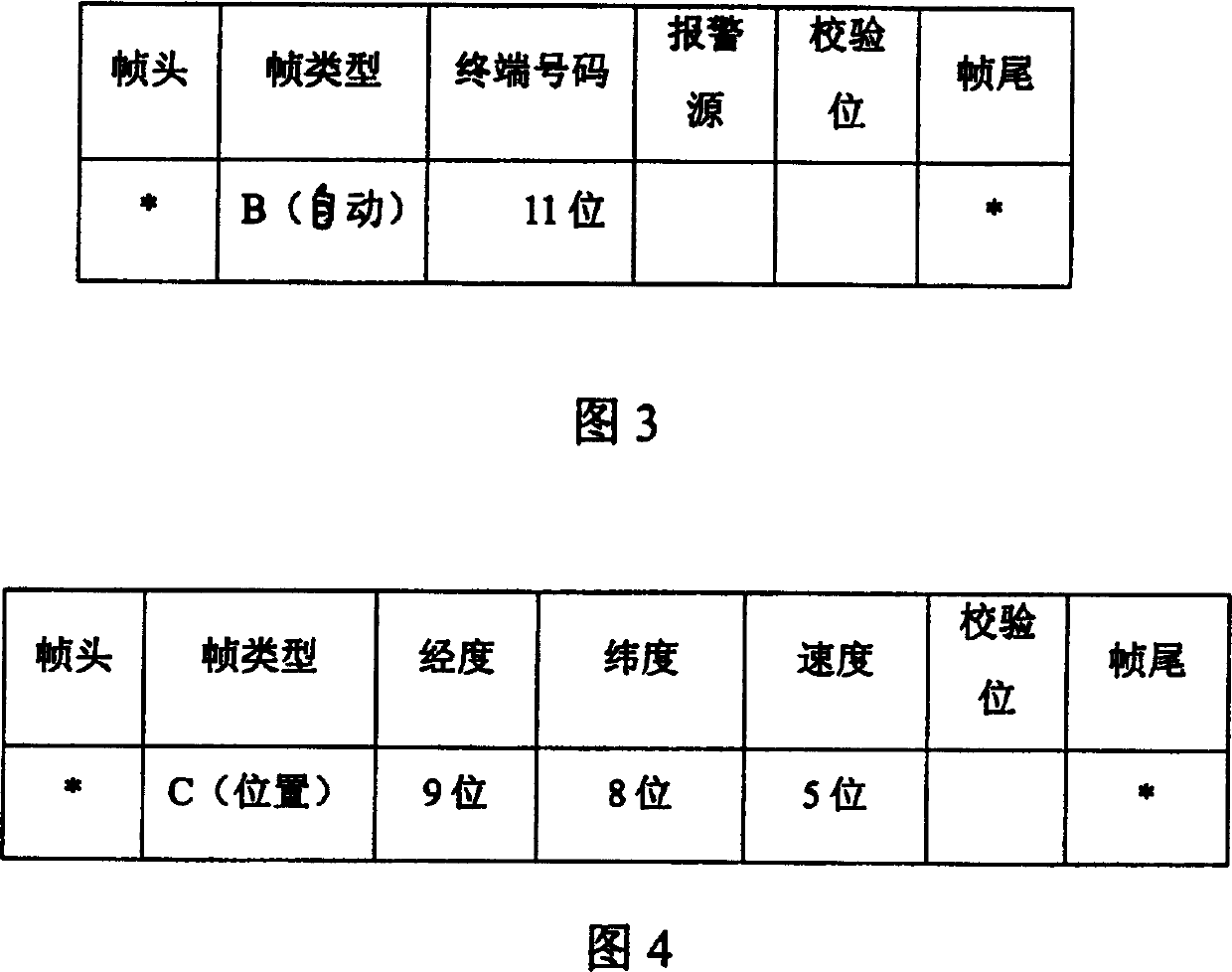 Short message sending method in vehicular terminal