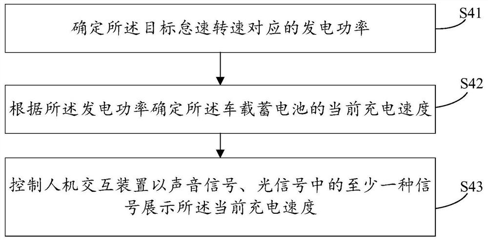 Method and device for controlling electric balance of vehicle-mounted inverter and vehicle