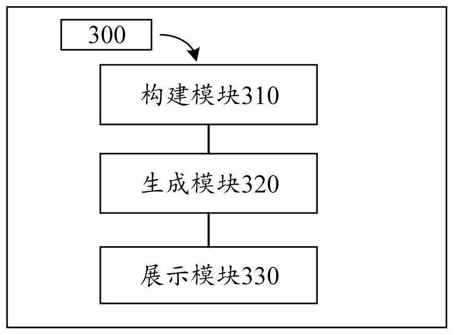 Method, device and equipment for analyzing influence of motor vehicle emission on air quality