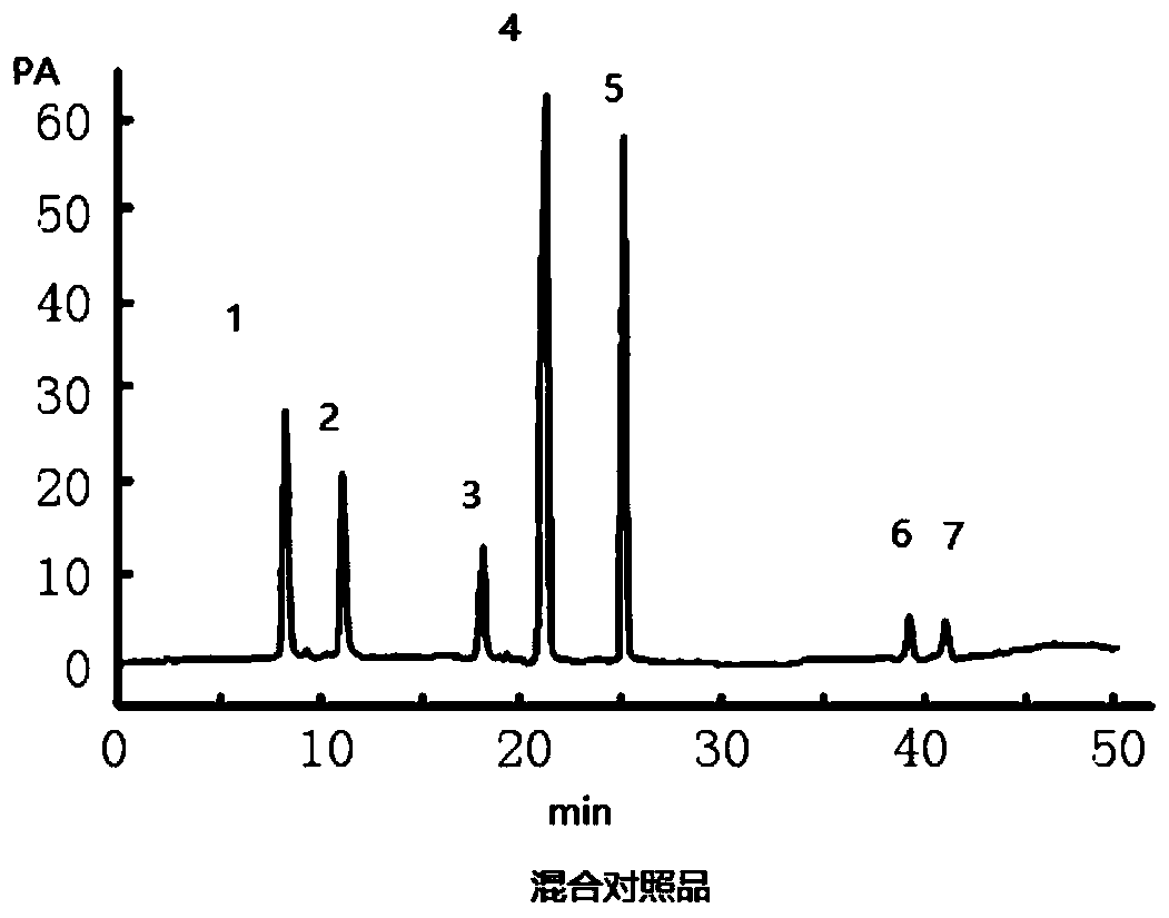 Method for simultaneously measuring seven index components in formula granules of Huagai powder for treatment of wind-cold-caused common cold and asthma by using high performance liquid chromatography