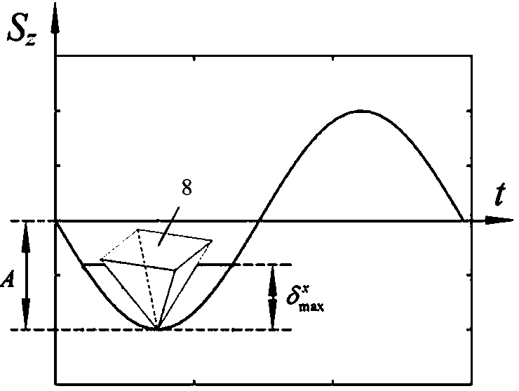 Method for predicting damage width of rotary ultrasonic hole machining outlet of vehicle hard and brittle material