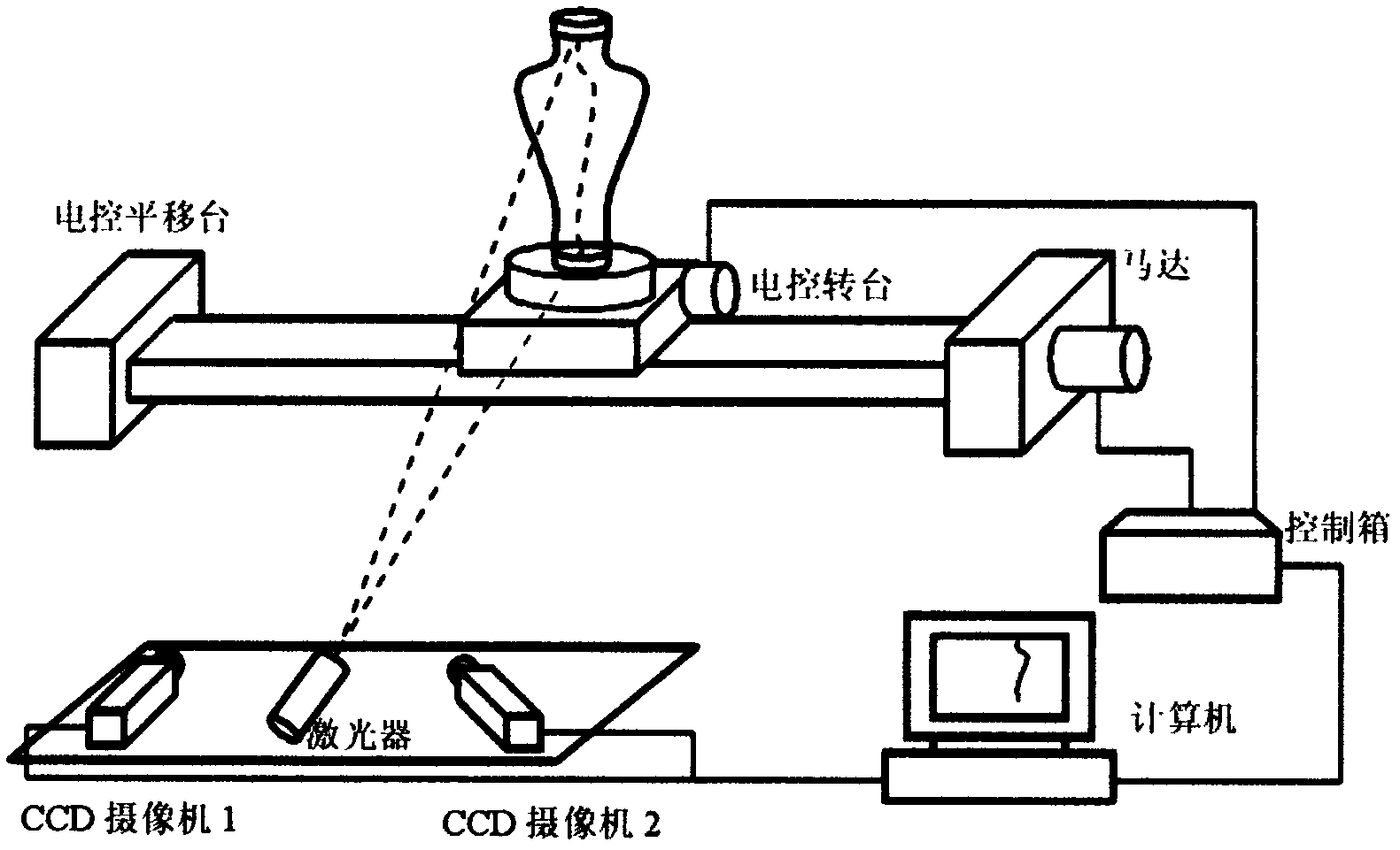 Three-dimensional coordinate measuring method based on single-camera two-color linear structured light