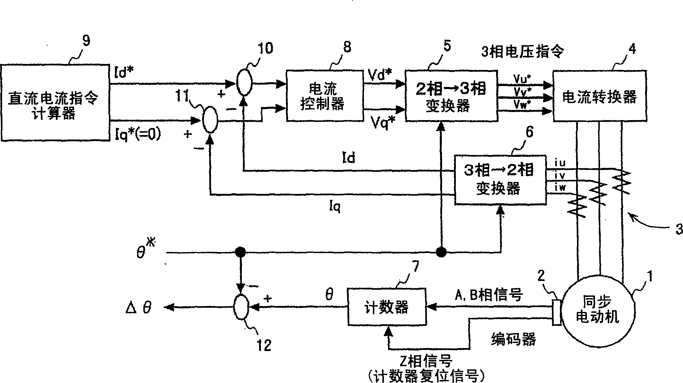 Method for detecting angular difference and apparatus for controlling synchronous motor